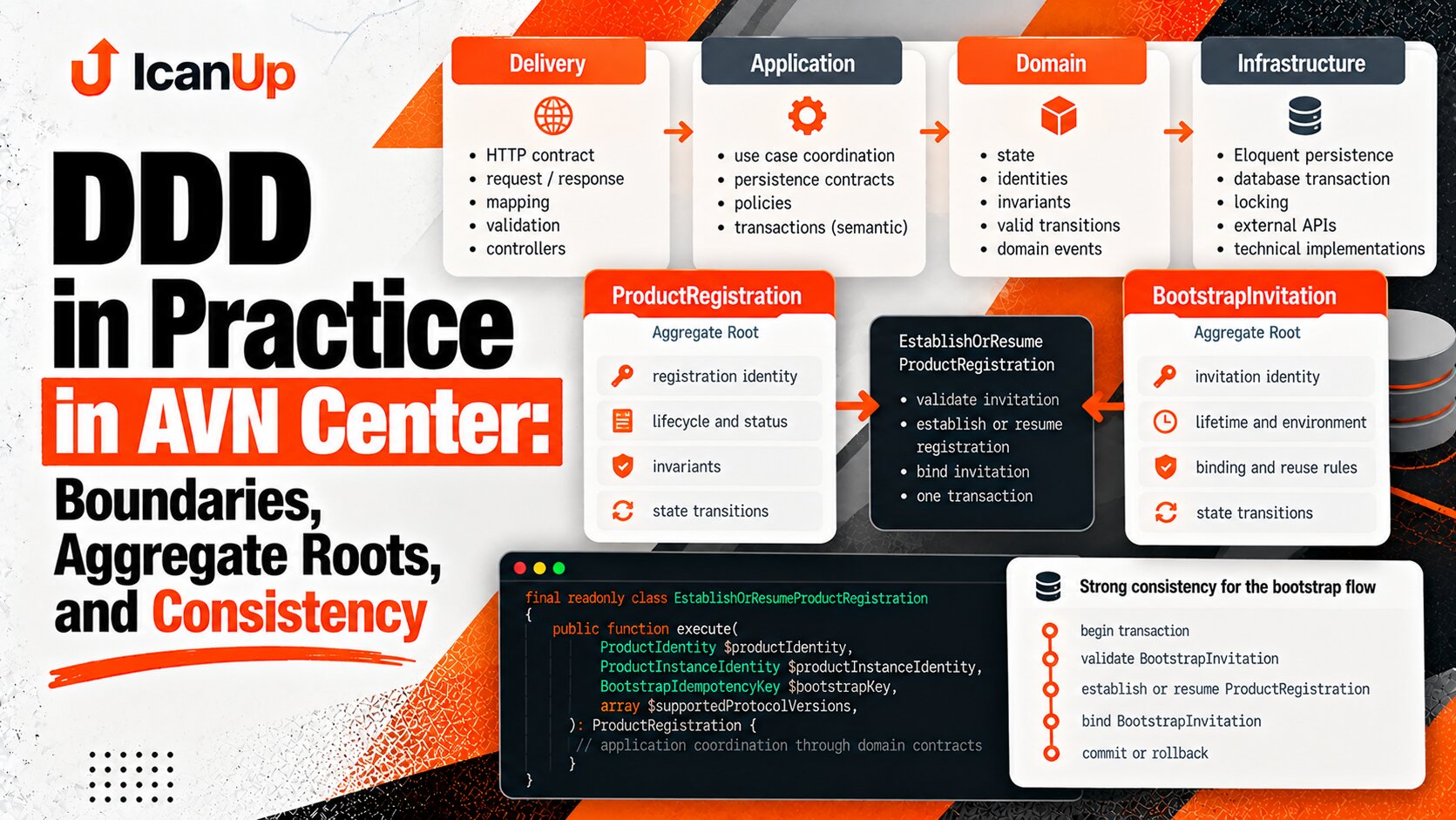 ddd-in-practice-avn-center-boundaries-aggregate-roots-consistency-cover.png
