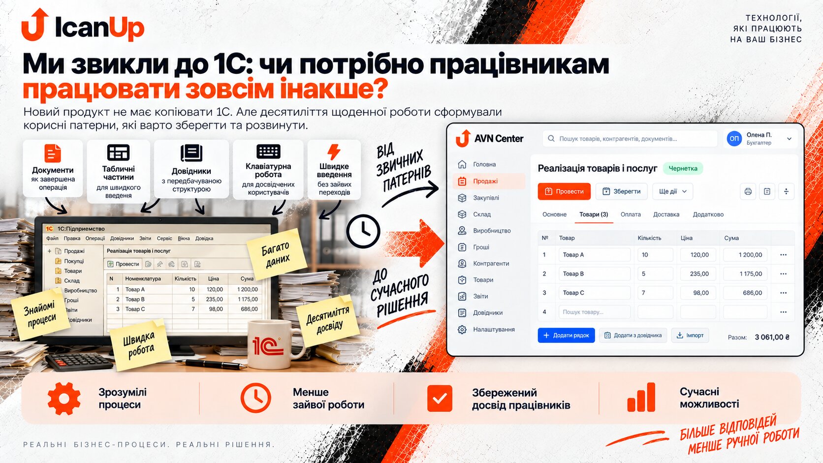 Інфографіка ICanUp про перехід від звичних робочих процесів у 1С до сучасного AVN Center зі збереженням документів, таблиць, довідників, швидкого введення та клавіатурної роботи.