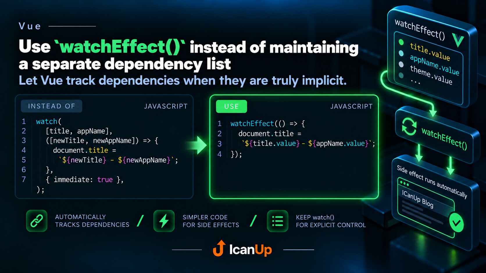 vue-watcheffect-auto-track-dependencies-tip.png