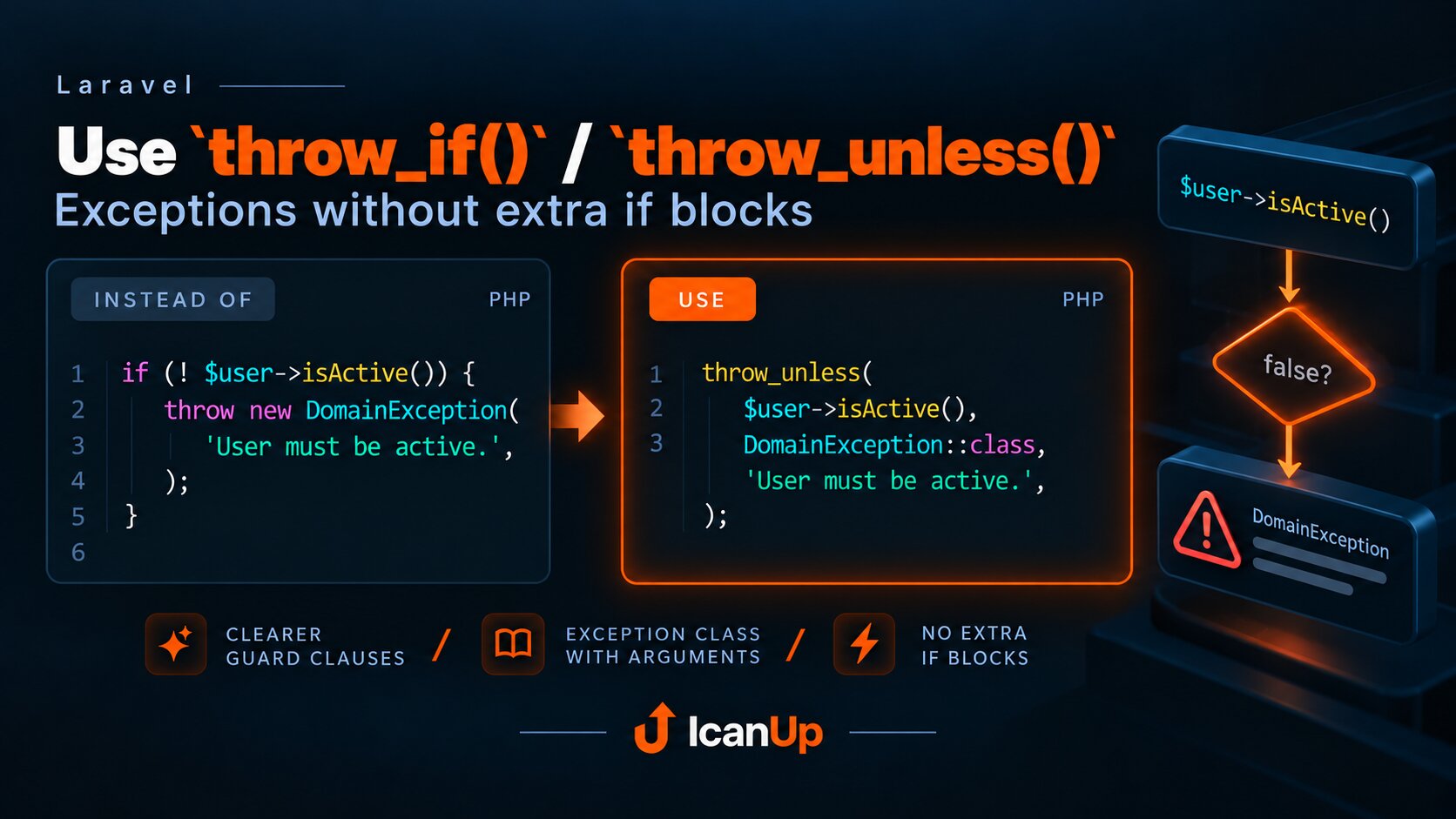 laravel-throw-if-throw-unless-guard-clauses-tip.png